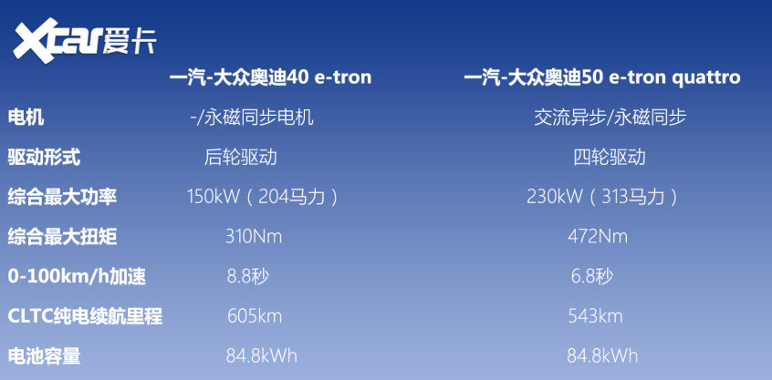 30萬以上電動SUV海選