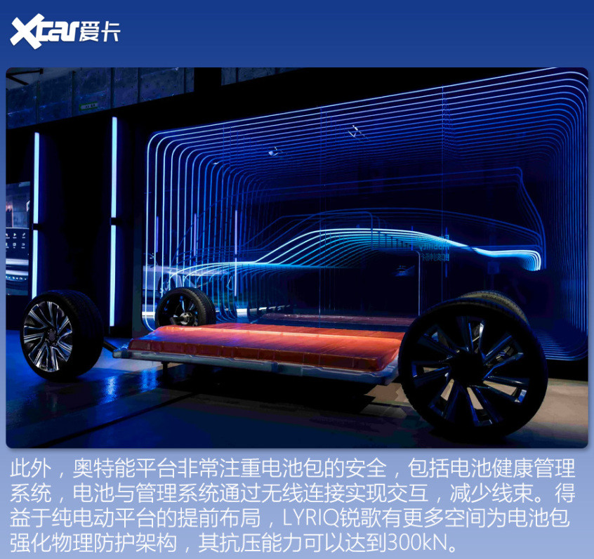 30萬以上電動車