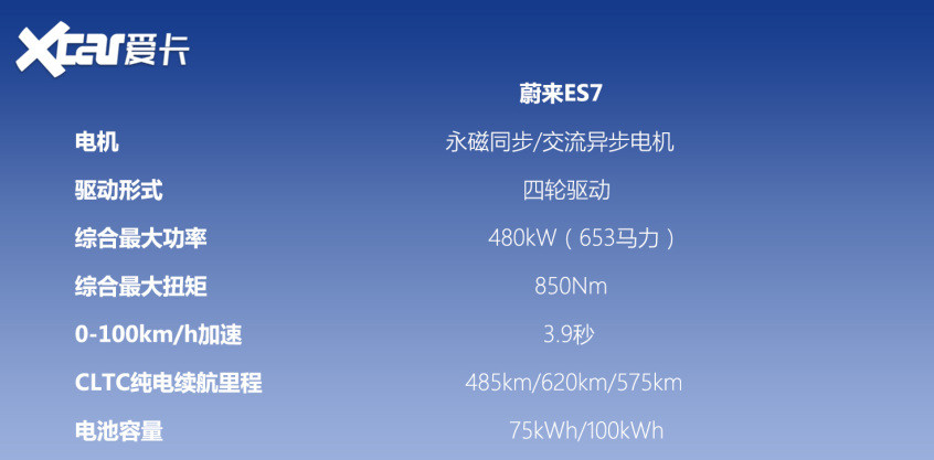 30万以上电动SUV海选