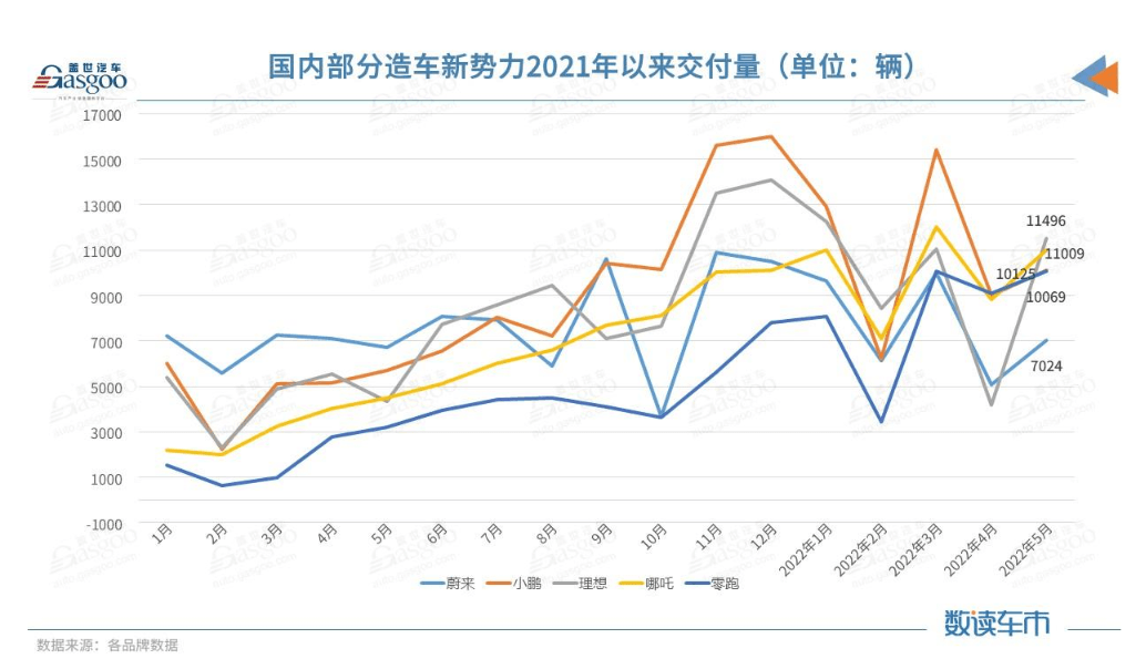 年轻人的“新三样” ：特斯拉、比亚迪、小鹏？