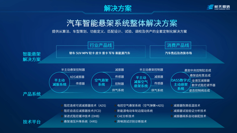 航天鼎信：驭箭而来 发力中国高端智能悬架系统产品