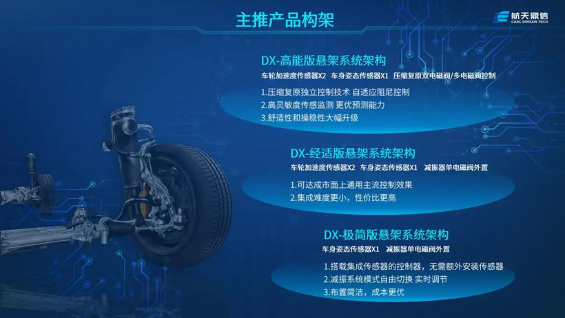 航天鼎信：馭箭而來(lái) 發(fā)力中國(guó)高端智能懸架系統(tǒng)產(chǎn)品
