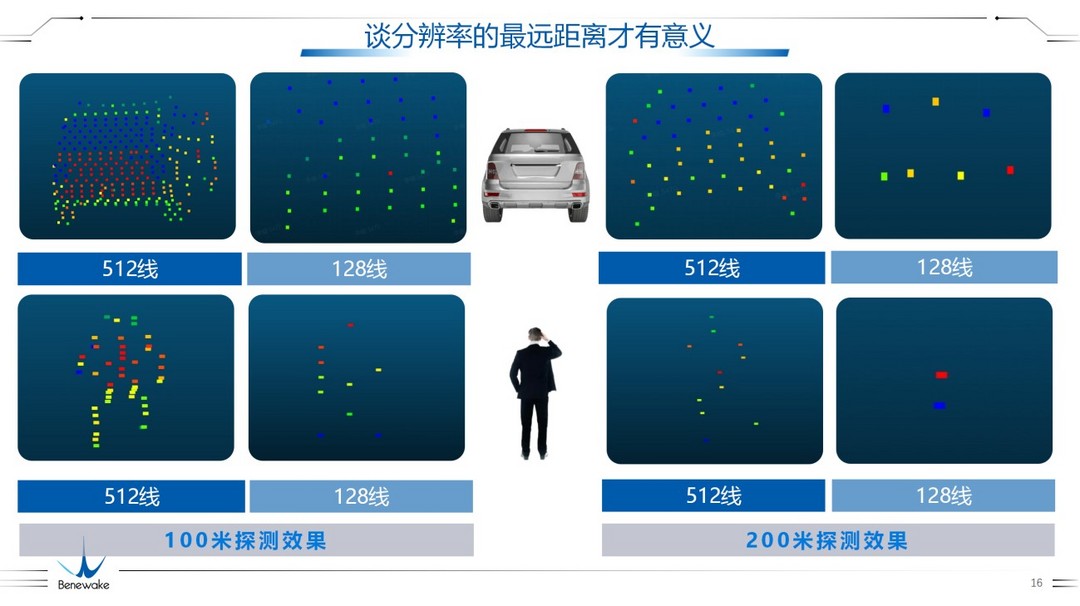 激光雷達(dá)新挑戰(zhàn)：512線賦能超強(qiáng)感知力