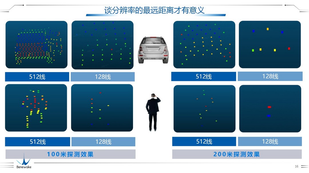 激光雷达新挑战：512线赋能超强感知力