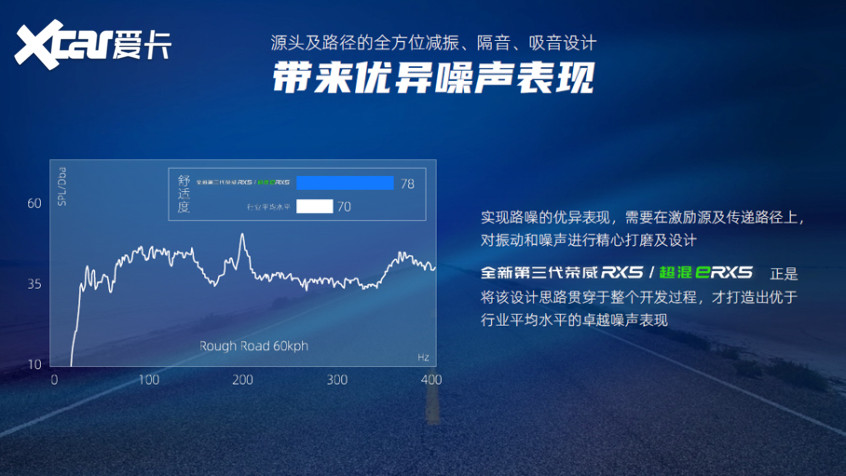 榮威RX5