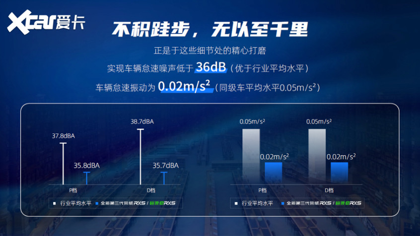 榮威RX5