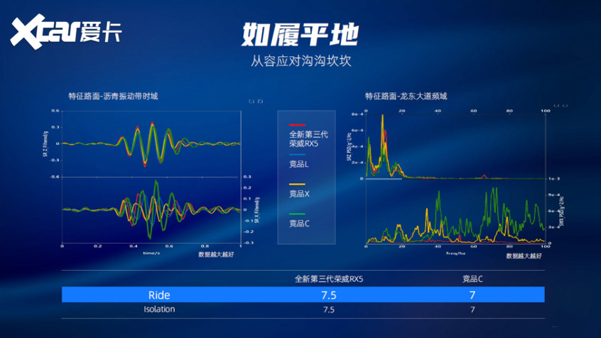 荣威RX5