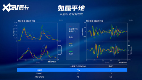 荣威RX5