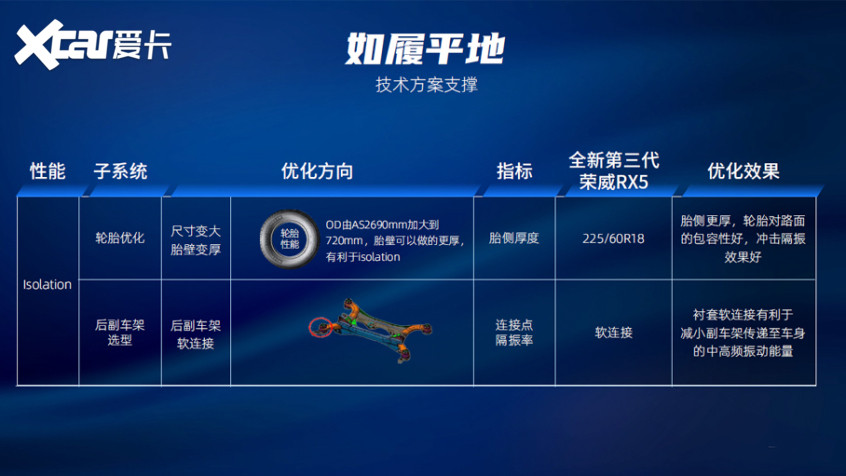 榮威RX5