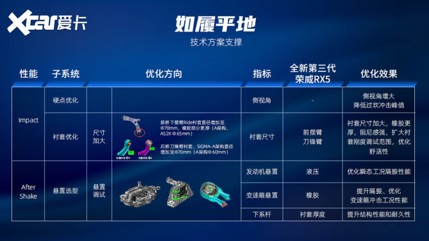 榮威RX5