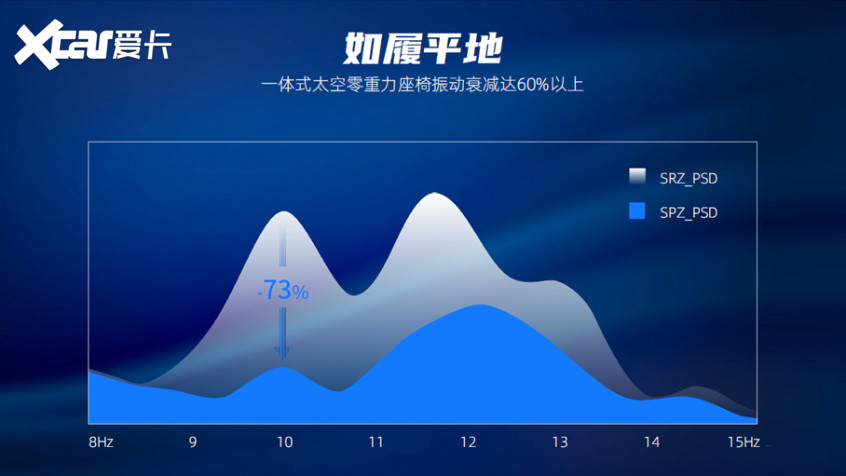 荣威RX5