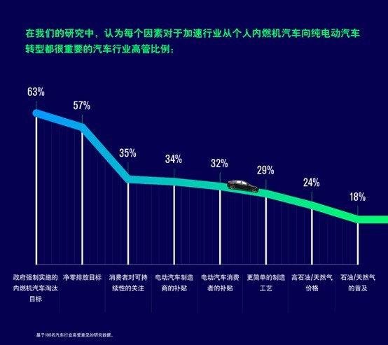 機遇和挑戰(zhàn)并存，汽車電動化轉(zhuǎn)型需要抱團才能闖關