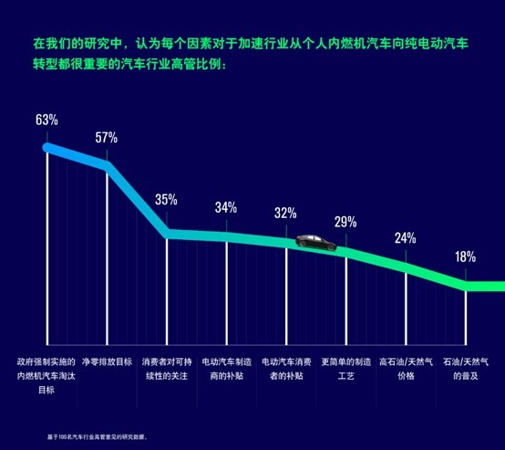 机遇和挑战并存，汽车电动化转型需要抱团才能闯关