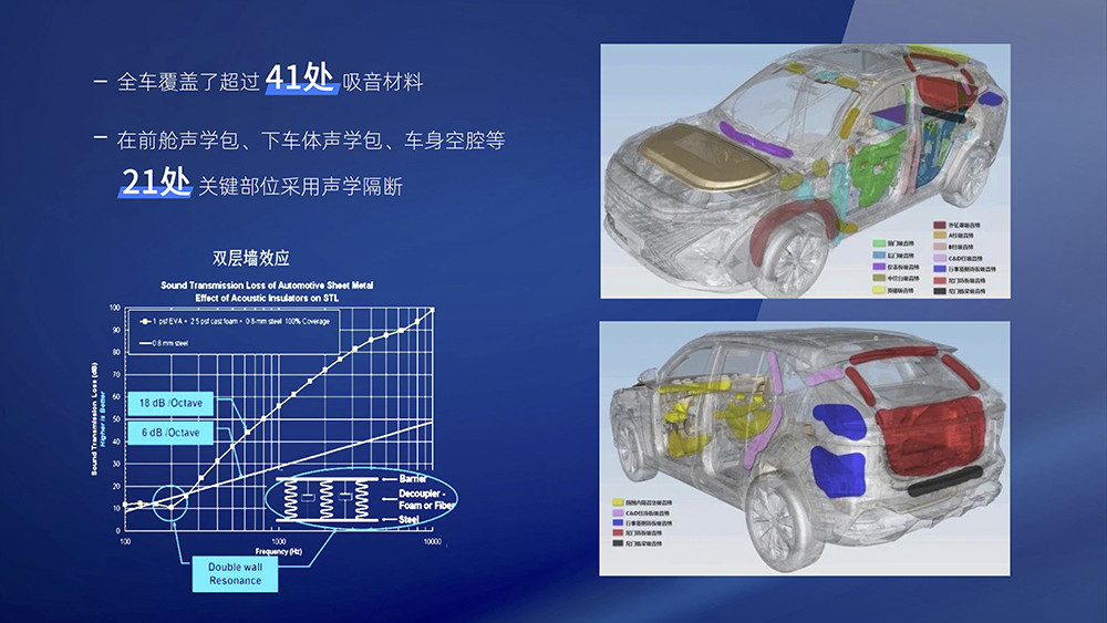 全新第三代榮威RX5 超混eRX5全車覆蓋超過41處吸音材料.jpg