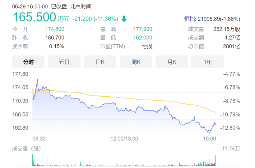 蓋世周報 | 奇瑞聯手華為打造新品牌；360轉讓哪吒汽車股權