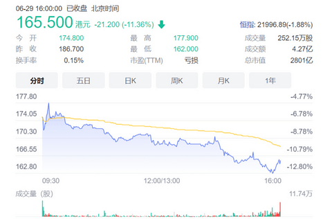 盖世周报 | 奇瑞联手华为打造新品牌;360转让哪吒汽车股权