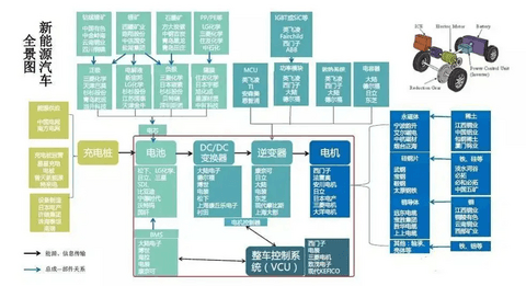 小米造车,还差“临门一脚”
