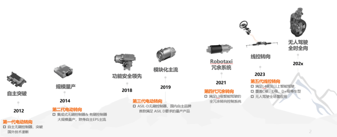 咬定青山，向远而行——联创汽车电子转向控制系统