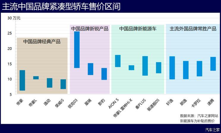 汽车之家