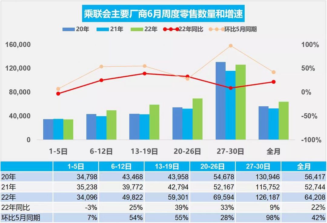 车购税减半政策实施“满月”：看车人明显增多，有豪华车优惠近10万