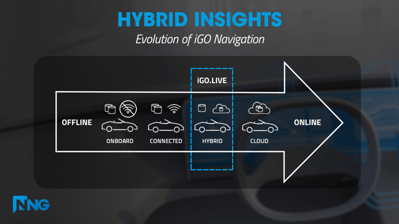 NNG推出新EV优先导航解决方案NNG iGO.Live