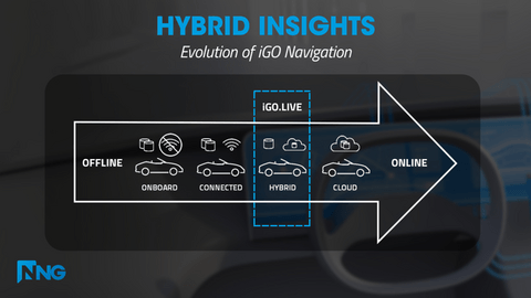 NNG推出新EV优先导航解决方案NNG iGO.Live