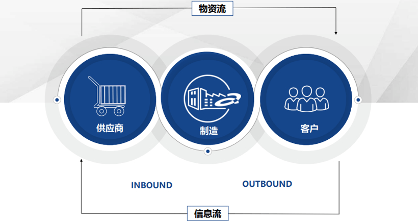 成本安全双导向 安通林促供应链管理升级