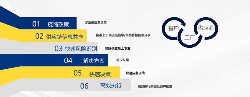 成本安全雙導(dǎo)向 安通林促供應(yīng)鏈管理升級(jí)