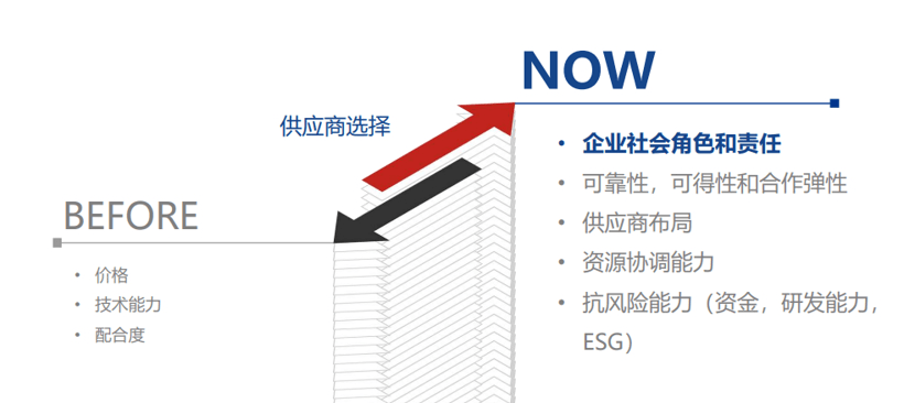 成本安全雙導(dǎo)向 安通林促供應(yīng)鏈管理升級(jí)