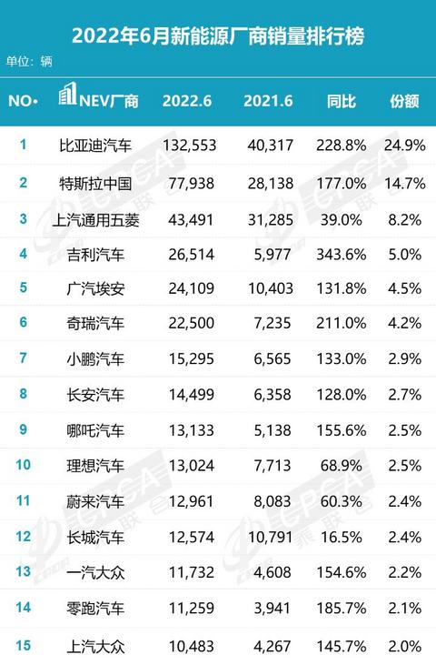 汽车之家