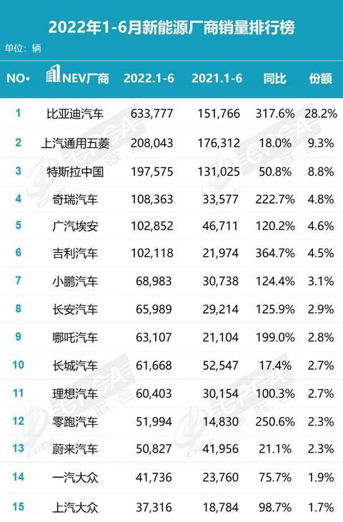 汽车之家