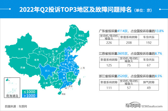 2022年二季度汽车投诉分析报告