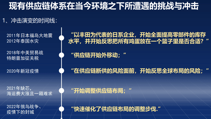 “地球村”難再 區(qū)域化成供應(yīng)鏈新布局未來(lái)