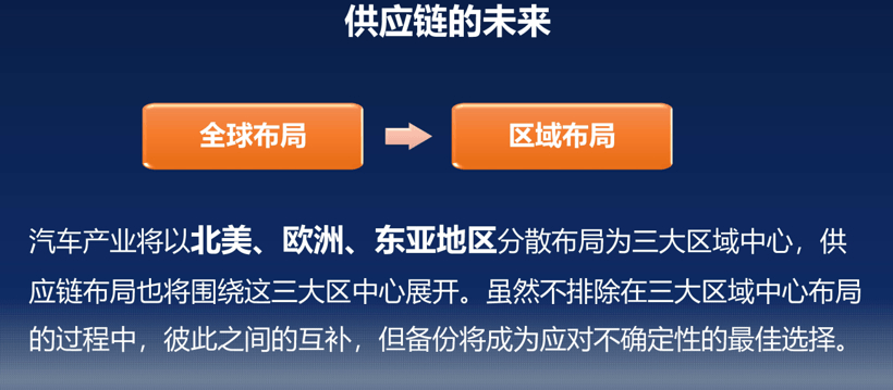 “地球村”难再 区域化成供应链新布局未来