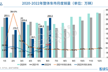 供应链全面恢复/生产节奏加快，6月汽车产销同比两位数增长