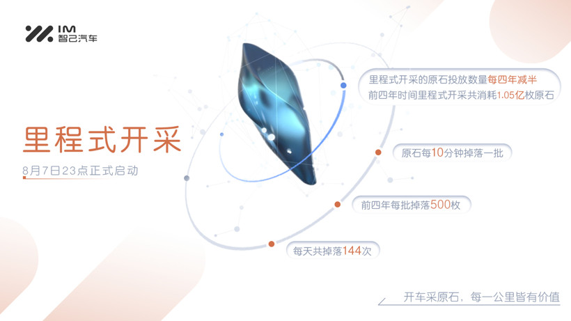 “原石谷”全面開放，智己汽車公布用戶數(shù)據(jù)權(quán)益兌換細(xì)則