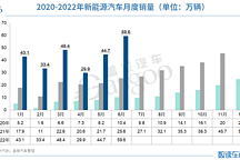 动力电池半年考：装车量同比增长109.8%，配套企业再少8家