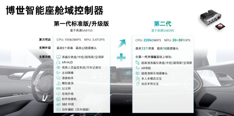 博世第二代智能座舱域控制器平台首个本土客户项目定点