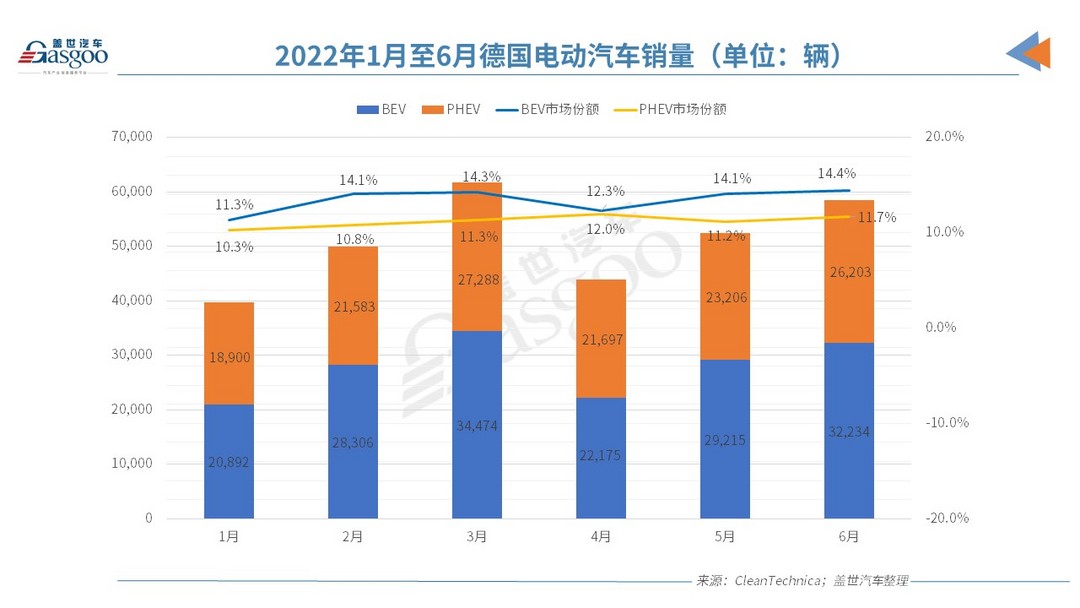 歐洲電動車市“半年考”交卷，誰是那個尖子生？