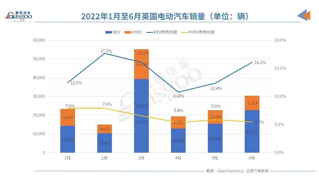 歐洲電動車市“半年考”交卷，誰是那個尖子生？
