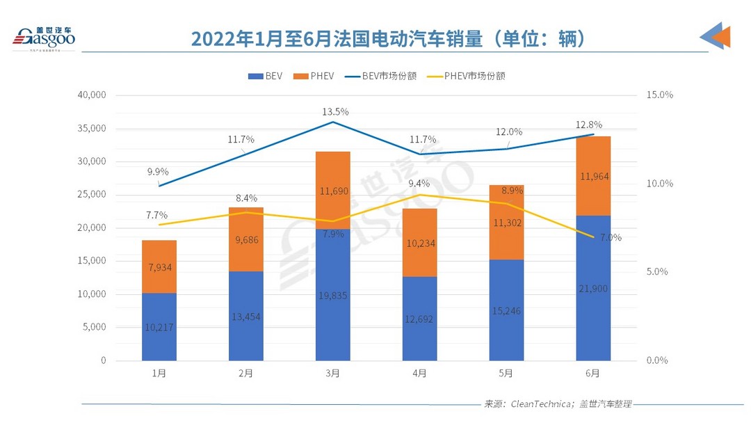 歐洲電動車市“半年考”交卷，誰是那個尖子生？