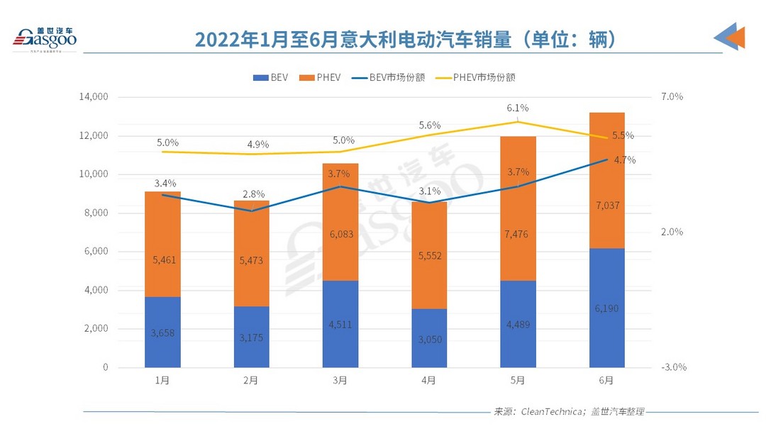 歐洲電動車市“半年考”交卷，誰是那個尖子生？
