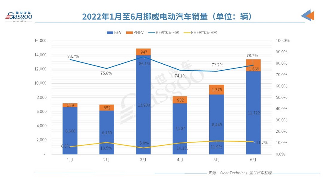 歐洲電動車市“半年考”交卷，誰是那個尖子生？
