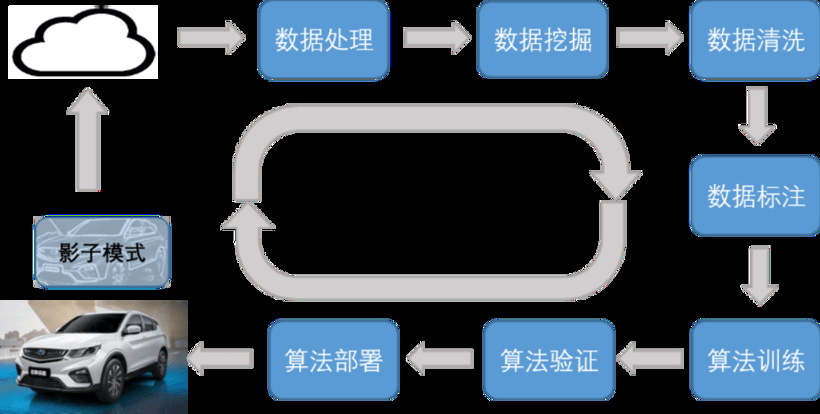 福瑞泰克中央計(jì)算平臺(tái)360度感知系統(tǒng)解決NOA量產(chǎn)背后的挑戰(zhàn)