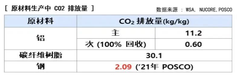 韩国浦项制铁复合材料应用方案助力汽车行业