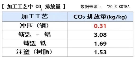 韓國(guó)浦項(xiàng)制鐵復(fù)合材料應(yīng)用方案助力汽車行業(yè)