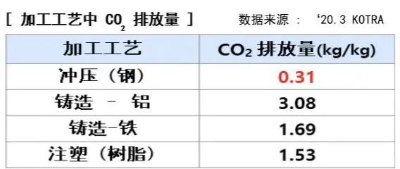 韩国浦项制铁复合材料应用方案助力汽车行业