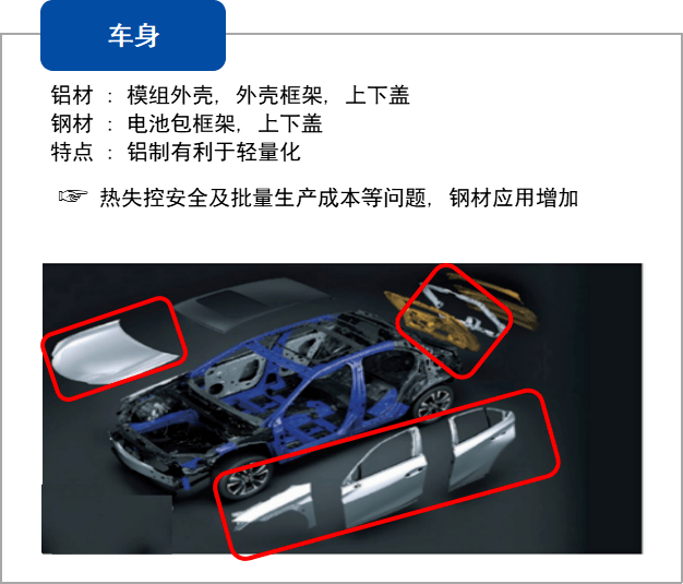 韩国浦项制铁复合材料应用方案助力汽车行业