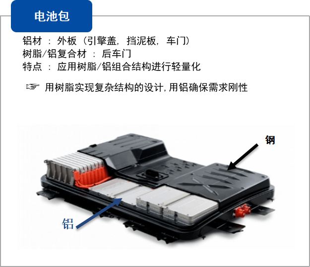 韩国浦项制铁复合材料应用方案助力汽车行业