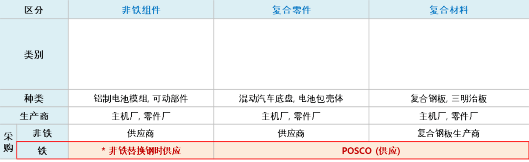 韩国浦项制铁复合材料应用方案助力汽车行业